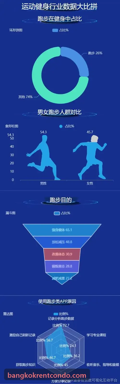 数字化健身房智能器械推荐交互界面